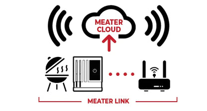 WiFi Smart Meat Thermometer for BBQ, Oven, Grill, Smoker, iOS & Android App